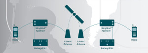 SlingShot L-TAC Network Diagram