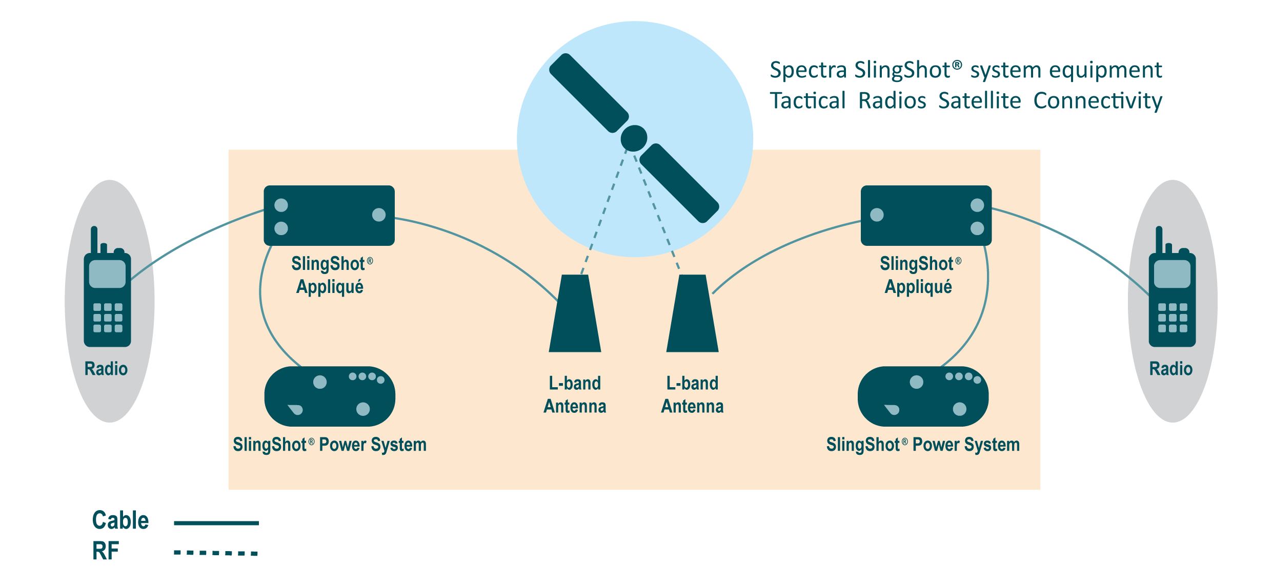 slingshot communications