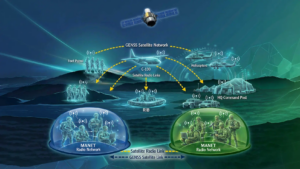 GENSS tactical communications network connecting patrols, aircraft, HQ and MANET users through secure satellite links.